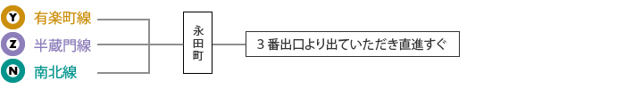 東京メトロ「永田町駅」下車の場合