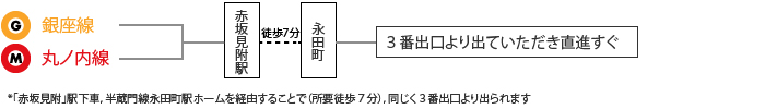 東京メトロ「赤坂見附駅」下車の場合